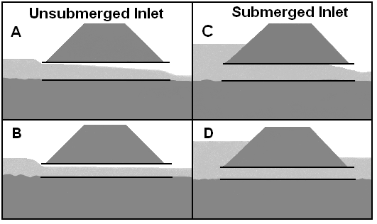 Outlet Control Flow Types