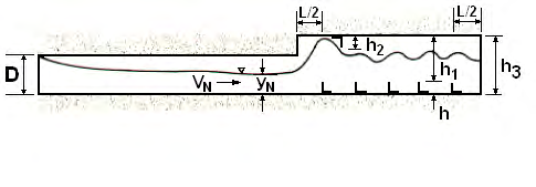Tumbling Flow in a Culvert